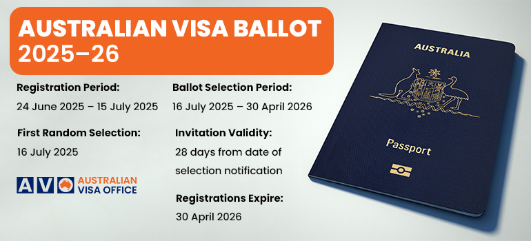 Australian Visa Ballot 2025–26